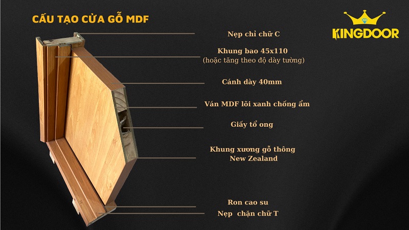 Cấu tạo cửa vòm gỗ MDF