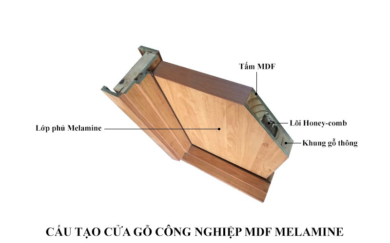 Cấu tạo cửa gỗ MDF tại Nha Trang