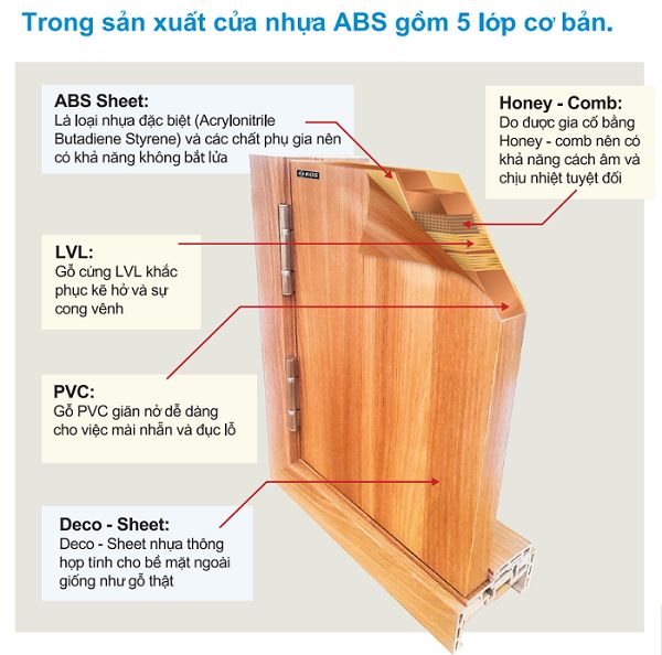 Cấu tạo cửa nhựa ABS Hàn Quốc tại Ninh Hòa